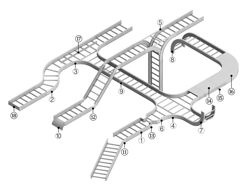 Metric cable ladder, IEC cable management, Structural steel savings