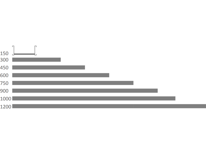 Different Width