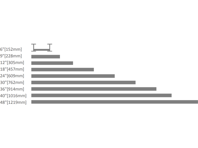 Different Width