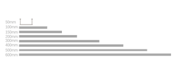 Different Width