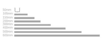 Different Width